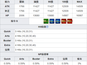 FGO中尼莫角色强度深度解析：是否值得一抽？