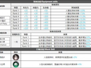 白夜极光秘境：圣钉觉醒材料详尽一览表