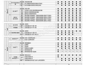 m 属性自测表图片，带你了解自己的 m 属性