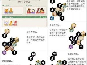 剑与远征8-20挑战通关攻略：阵容搭配与实战打法详解