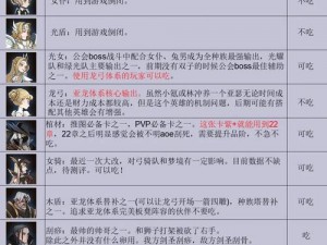 剑与远征轮子专属深度解析：轮子培养优先级评估及攻略核心指南