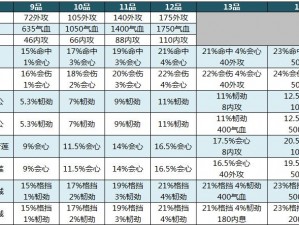 创世理想乡防具词缀强化攻略：给装备添加独特词缀的实用方法介绍