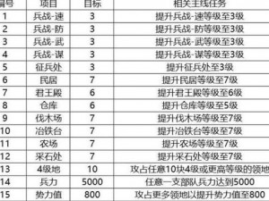 《rop》游戏攻略：第九章第八关通关秘籍，轻松掌握过关技巧