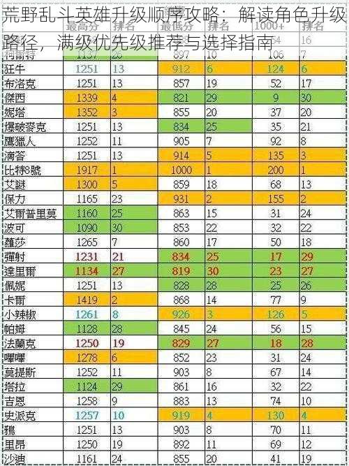 荒野乱斗英雄升级顺序攻略：解读角色升级路径，满级优先级推荐与选择指南