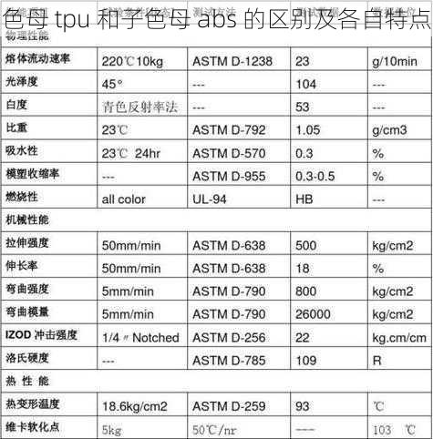 色母 tpu 和子色母 abs 的区别及各自特点