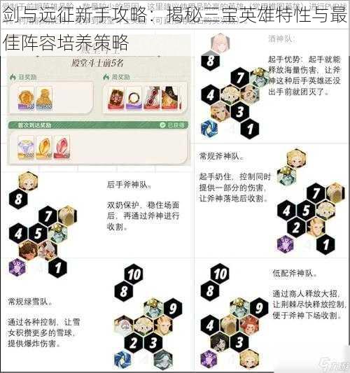 剑与远征新手攻略：揭秘三宝英雄特性与最佳阵容培养策略