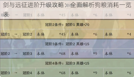 剑与远征进阶升级攻略：全面解析狗粮消耗一览表