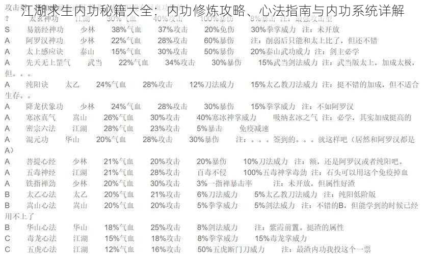 江湖求生内功秘籍大全：内功修炼攻略、心法指南与内功系统详解