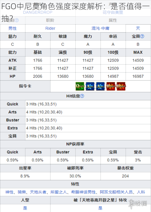 FGO中尼莫角色强度深度解析：是否值得一抽？