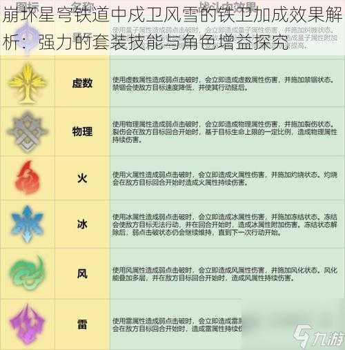 崩坏星穹铁道中戍卫风雪的铁卫加成效果解析：强力的套装技能与角色增益探究